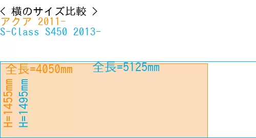 #アクア 2011- + S-Class S450 2013-